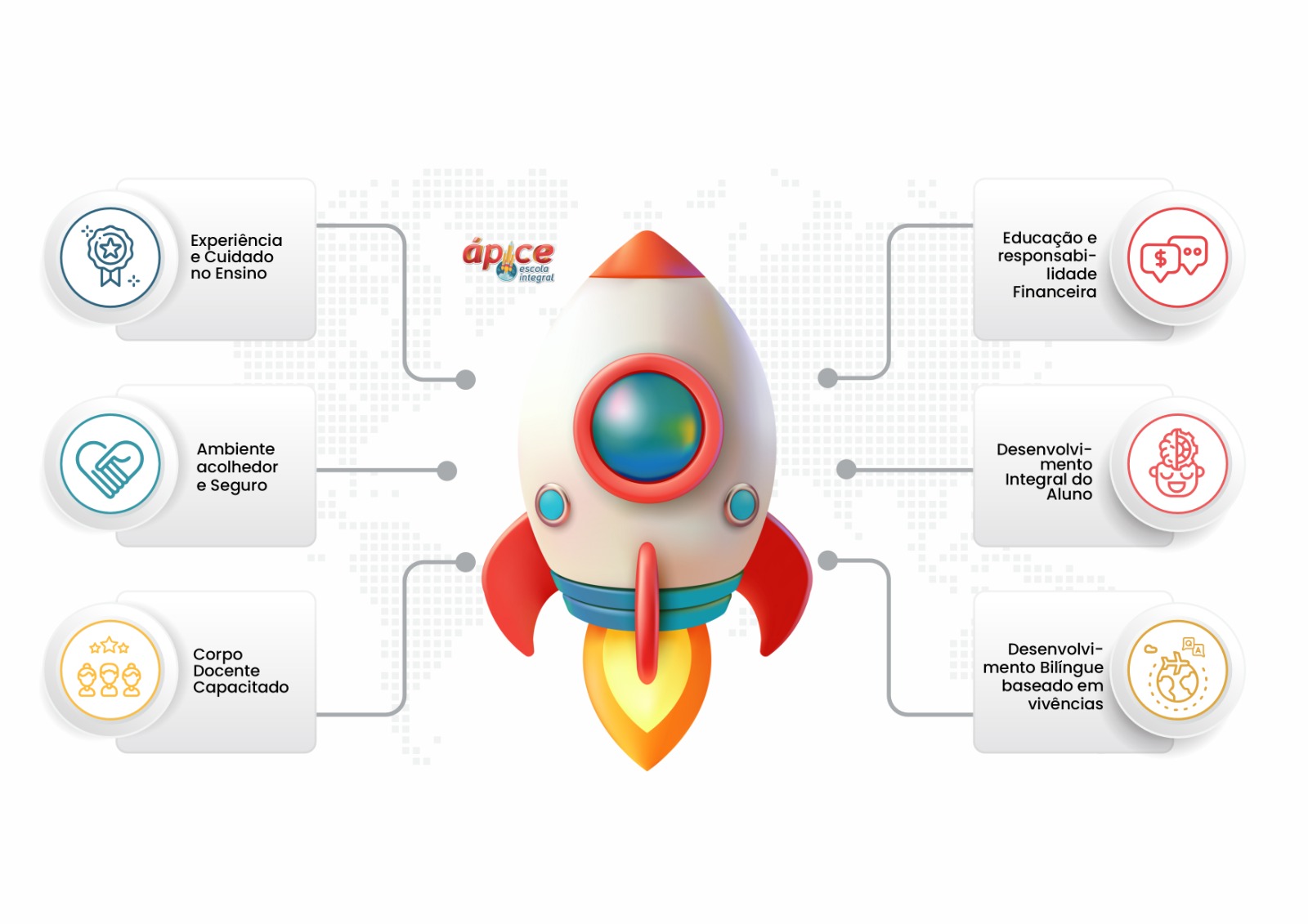 Mapa Mental Escola Ápice